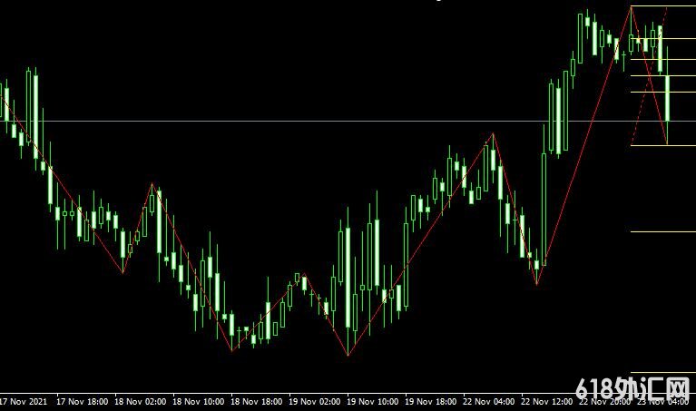 <font color='#990000'>���ָ��MT4ƽ̨�Შ����Free download ZigZag Fibonacci Metatrader Mt4 Indicator����</font>