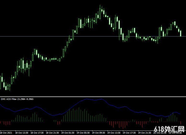 <font color='#990000'>���ָ��MT4ƽ̨dmi adx histogram oscillator����</font>
