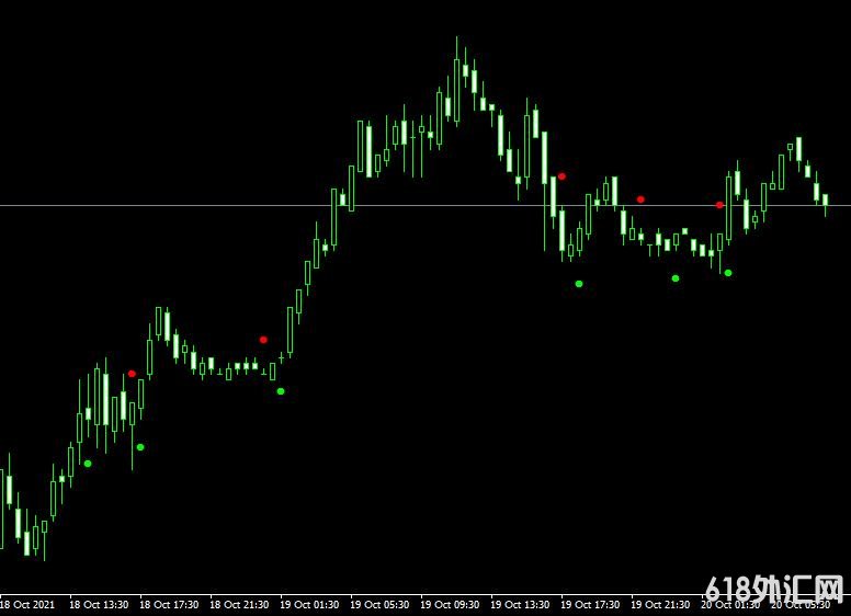 <font color='#990000'>ָ������ADX Crossing v.2.0 indicator���MT4ƽ̨</font>