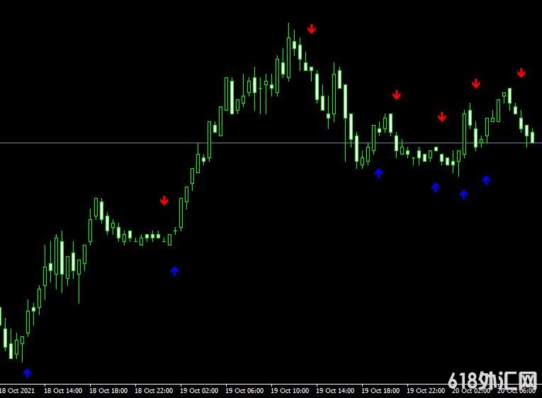 <font color='#990000'>���ָ��MT4ƽ̨ADXcrossesNon-repainting����</font>