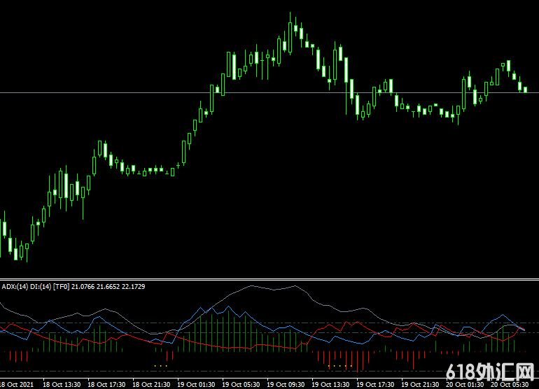 <font color='#990000'>ADX HDSqz mtf indicator���MT4ƽָ̨������</font>