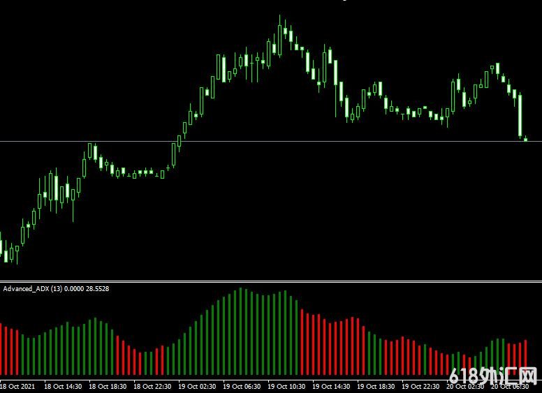 <font color='#990000'>���ָ��MT4ƽ̨Advanced ADX mt4 indicator����</font>
