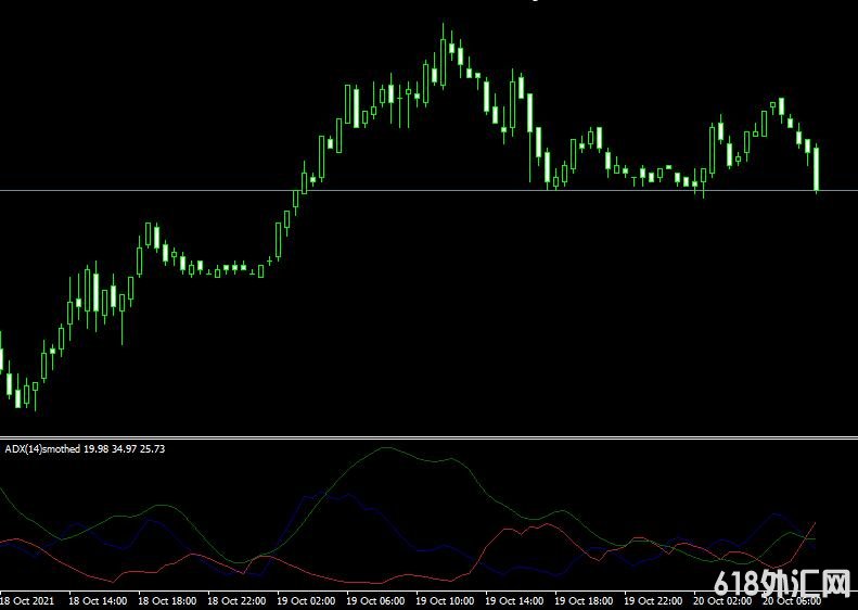 <font color='#990000'>���ָ��MT4ƽ̨ADX Smoothed indicator����</font>