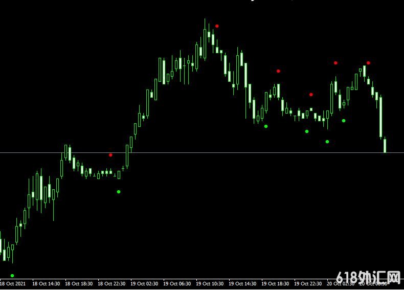 <font color='#990000'>���ָ��MT4ƽ̨ADX Crossing mt4 indicator����</font>