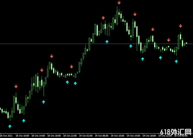 <font color='#990000'>���ָ��MT4ƽ̨ADX magic indicator����</font>