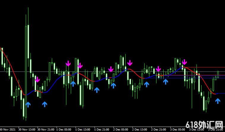 <font color='#990000'>���ָ��MT4ƽ̨Hull Moving Average Arrows����</font>