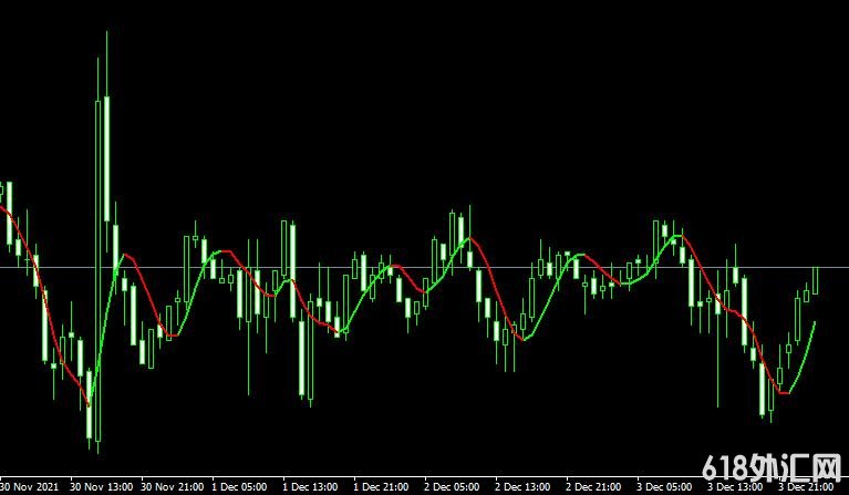 <font color='#990000'>���ָ��MT4ƽ̨HMA Trend Indicator����</font>