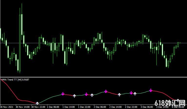 <font color='#990000'>HMA Mega Trend IndicatorMT4ƽ̨���ָ������</font>