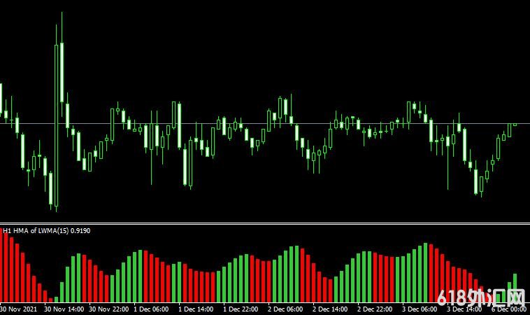 <font color='#990000'>HMA Histogram MTF Indicator MT4ƽ̨���ָ������</font>