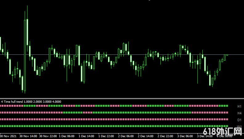 <font color='#990000'> �ƶ�ƽ����4 Time Frame Hull Trend ���MT4ָ������</font>