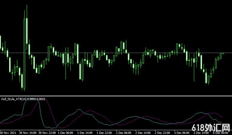 <font color='#990000'>�ƶ�ƽ���� Hull style atr indicator���MT4ָ������</font>