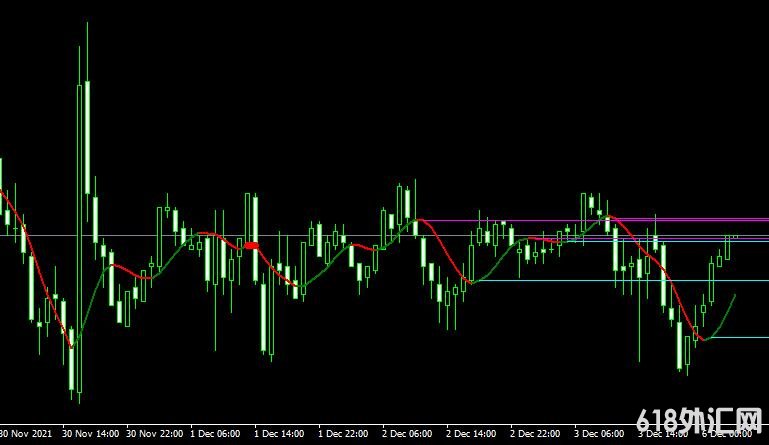<font color='#990000'>�ƶ�ƽ����Hull master mtf indicator���MT4ָ������</font>