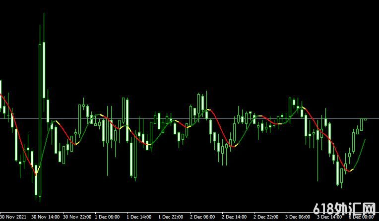 <font color='#990000'>�ƶ�ƽ����Vinin hma indicator���MT4ָ������</font>