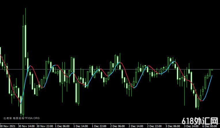 <font color='#990000'>�ƶ�ƽ����AllHullMA v3.1 600+ indicator���MT4ָ������</font>