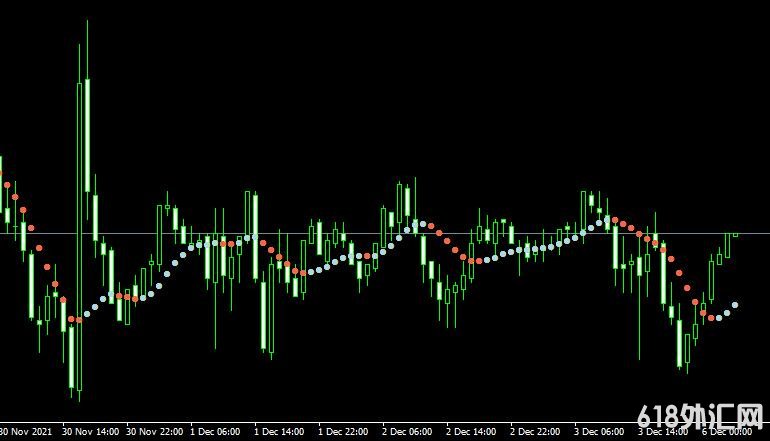 <font color='#990000'>�ƶ�ƽ����HMA v2 indicator���MT4ָ������</font>