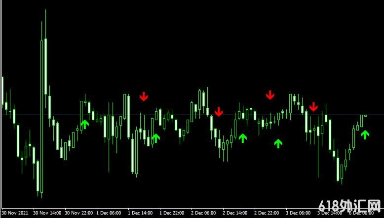 <font color='#990000'>�ƶ�ƽ����Hma mega trend arrows���MT4ָ������</font>