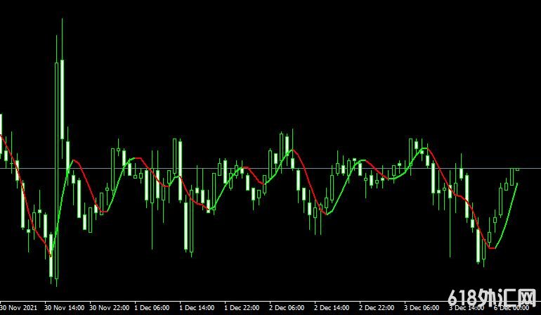 <font color='#990000'>�ƶ�ƽ����HMA indicator���MT4ָ������</font>