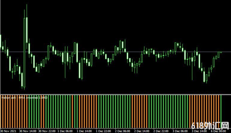 <font color='#990000'>�ƶ�ƽ����Heiken ashi HMA smoothed���MT4ָ������</font>