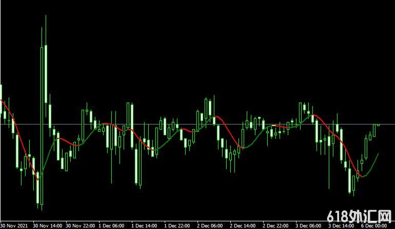 <font color='#990000'>�ƶ�ƽ����HMA Color nrp indicator���MT4ָ������</font>