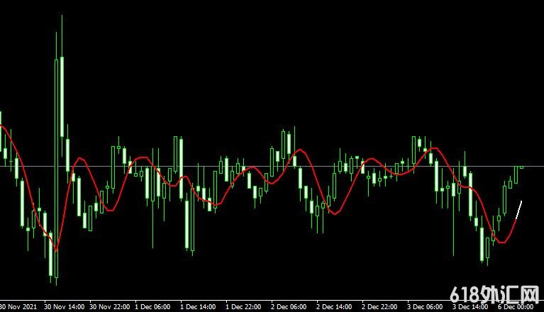 <font color='#990000'>�ƶ�ƽ����HMA v07.1 mt4 indicator���MT4ָ������</font>