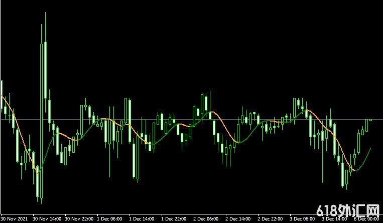 <font color='#990000'>�ƶ�ƽ����hma color nrp amp alerts ���MT4ָ������</font>