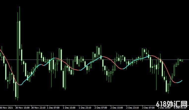 <font color='#990000'>�ƶ�ƽ����HMA Russian Color (MTF)���MT4ָ������</font>