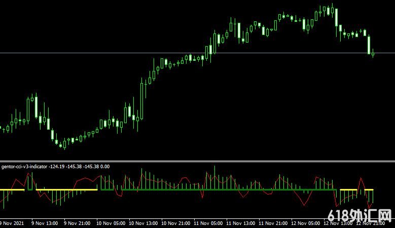 MT4 Gentor CCI V3 Indicator˳��ָ�����ָ������