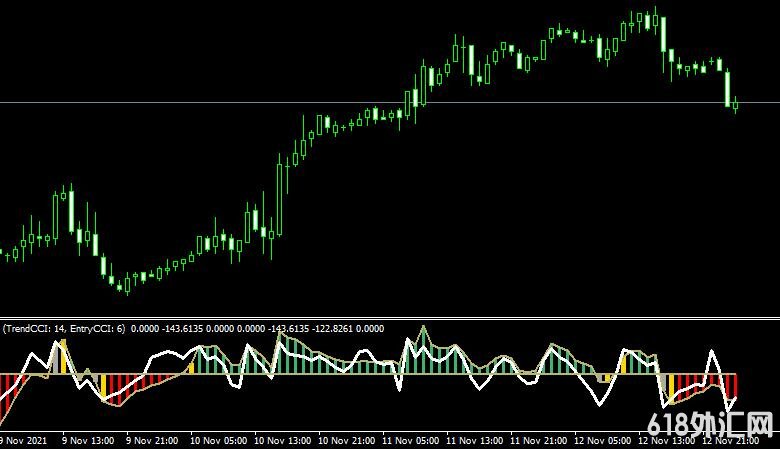 <font color='#990000'>˳��ָ��Double cci woody oscillator���MT4ָ������</font>