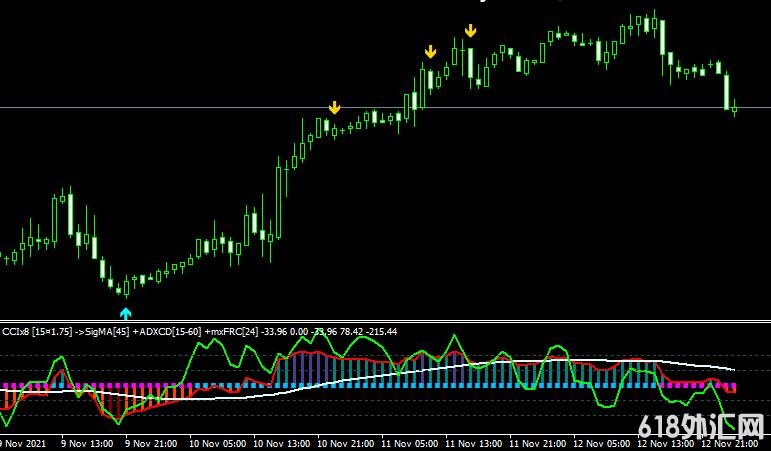 <font color='#990000'>˳��ָ��Ccix8 index matrix aa tt���MT4ָ������</font>