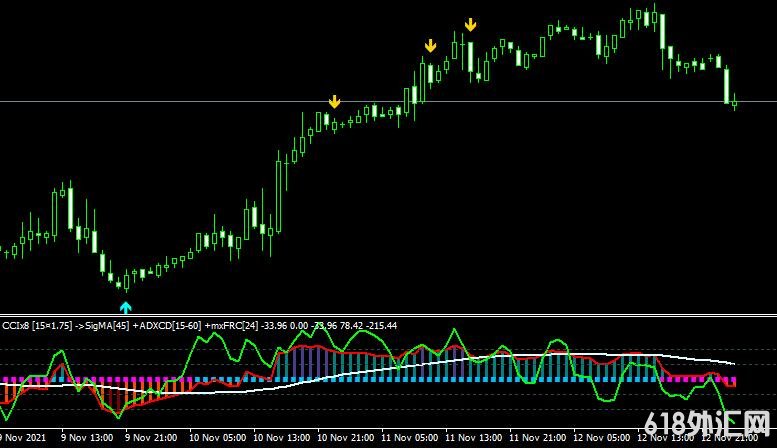 <font color='#990000'>˳��ָ��Ccix8 index matrix���MT4ָ������</font>