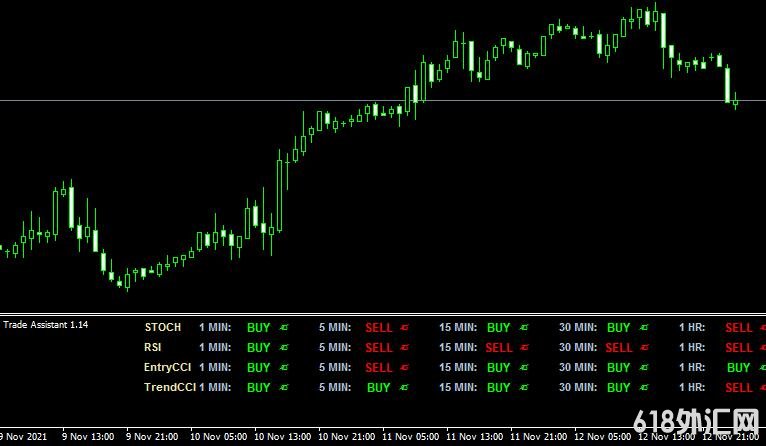 MT4 Ta mt4 indicator顺势指标外汇指标下载