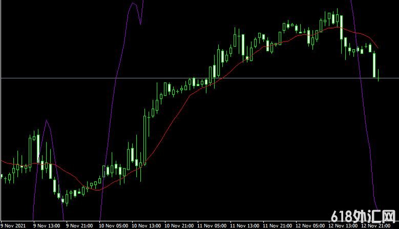 MT4 Ccima smoothed indicator˳��ָ�����ָ������