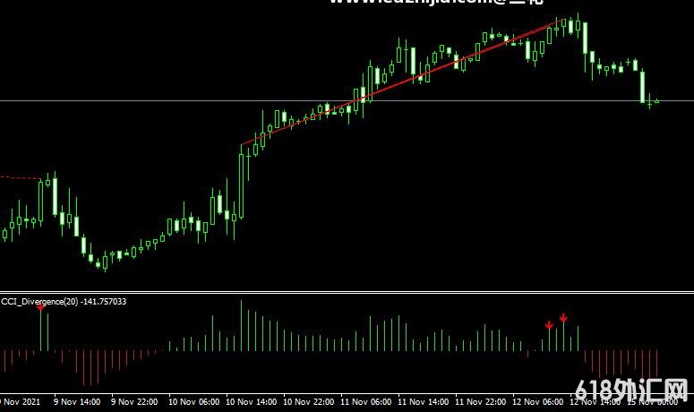 <font color='#990000'>˳��ָ��Cci divergence indicator���MT4ָ������</font>