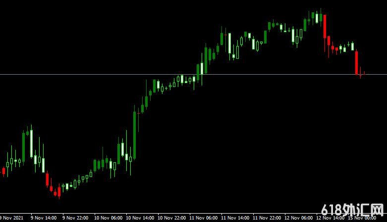 <font color='#990000'>˳��ָ��Cci custom candles���MT4ָ������</font>