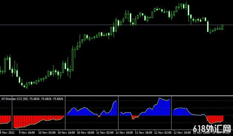 <font color='#990000'>˳��ָ��All woodies cci indicator���MT4ָ������</font>