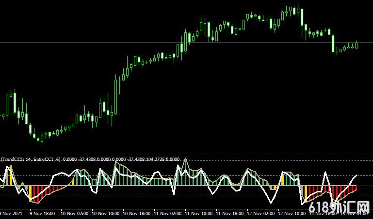 <font color='#990000'>˳��ָ��Trend CCI indicator���MT4ָ������</font>