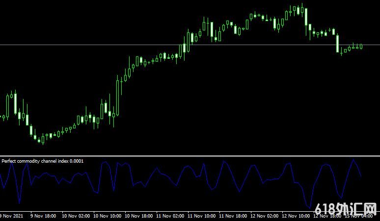 <font color='#990000'>˳��ָ��Perfect commodity channel index���MT4ָ������</font>