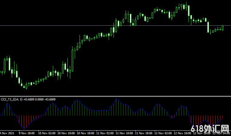 <font color='#990000'>˳��ָ��CCI T3 2 indicator���MT4ָ������</font>