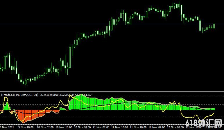 <font color='#990000'>˳��ָ��Double CCI With SMA���MT4ָ������</font>