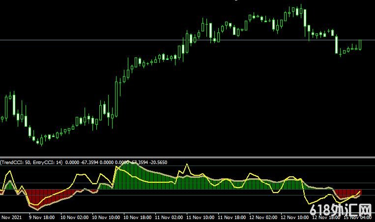<font color='#990000'>˳��ָ��Double CCI With SMAvMe���MT4˳������</font>