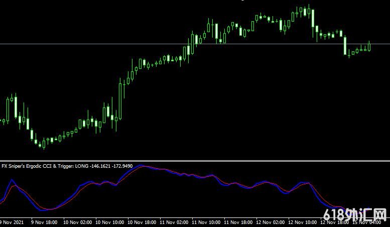 <font color='#990000'>˳��ָ��FX Sniper��s Ergodic CCI Trigger���MT4˳������</font>