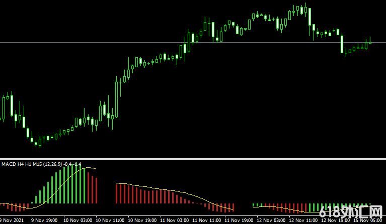 <font color='#990000'>˳��ָ��3 time frames indicator���MT4ָ������</font>