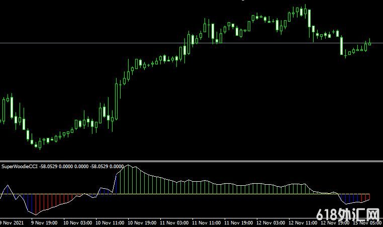 <font color='#990000'>˳��ָ��Super Woodie CCI���MT4ָ������</font>