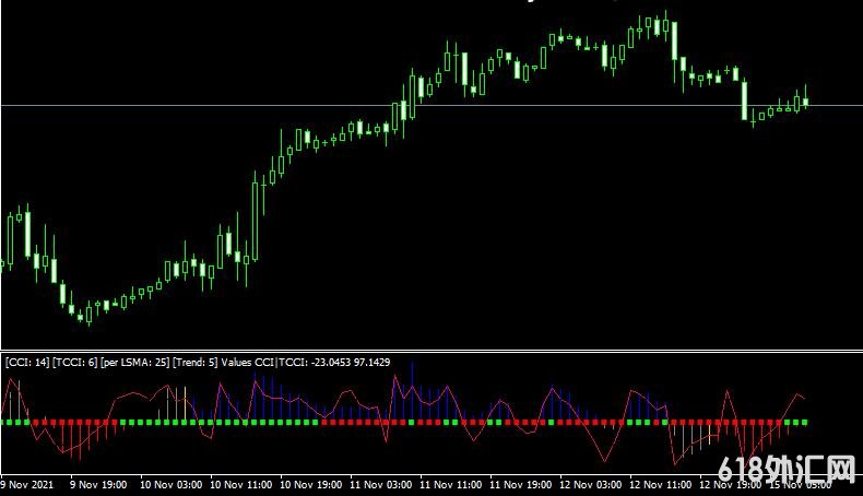 <font color='#990000'>˳��ָ��Real Woodie CCI indicator���MT4ָ������</font>