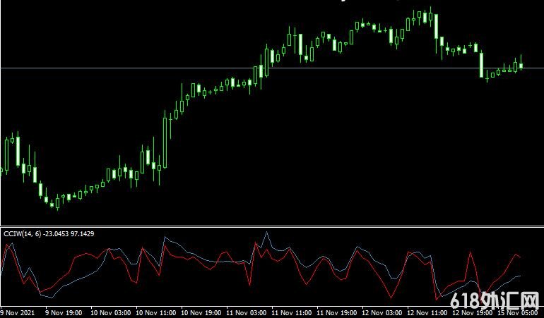 <font color='#990000'>˳��ָ��CCI Woodies���MT4ָ������</font>