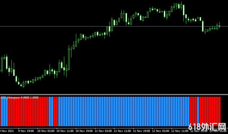 <font color='#990000'>˳��ָ��CCI Histogram���MT4ָ������</font>
