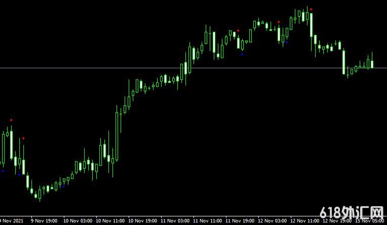 <font color='#990000'>˳��ָ��cci dots mt4 indicator���MT4ָ������</font>