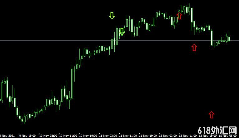 <font color='#990000'>˳��ָ��CCI NLS Alarm���MT4ָ������</font>