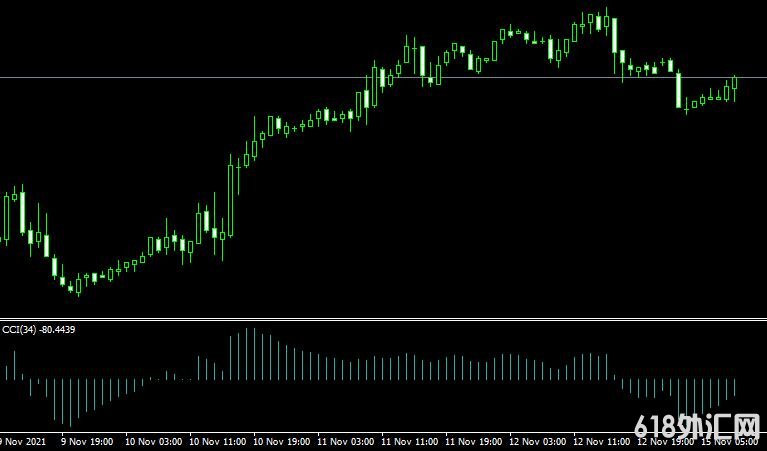 <font color='#990000'>˳��ָ��CCI histogram mt4 indicator���MT4ָ������</font>