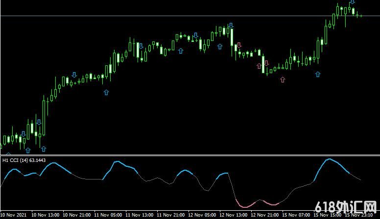<font color='#990000'>˳��ָ��CCI nrp mtf advanced alerts���MT4����</font>